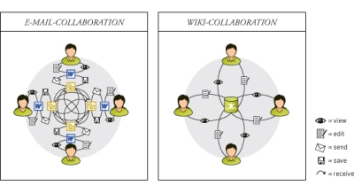 Wiki_Collaboration